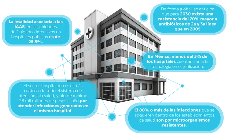 Infografia Hospitales sin Infecciones